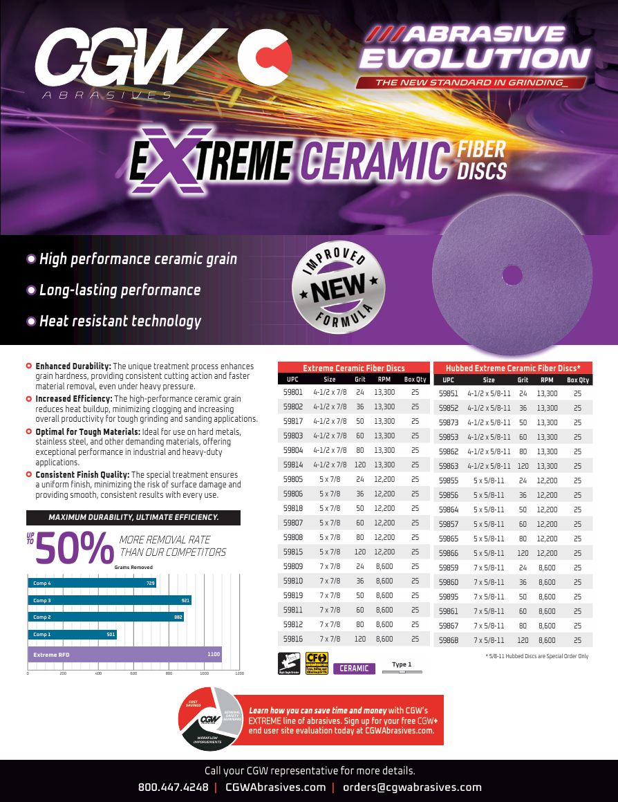CGW ABRASIVES