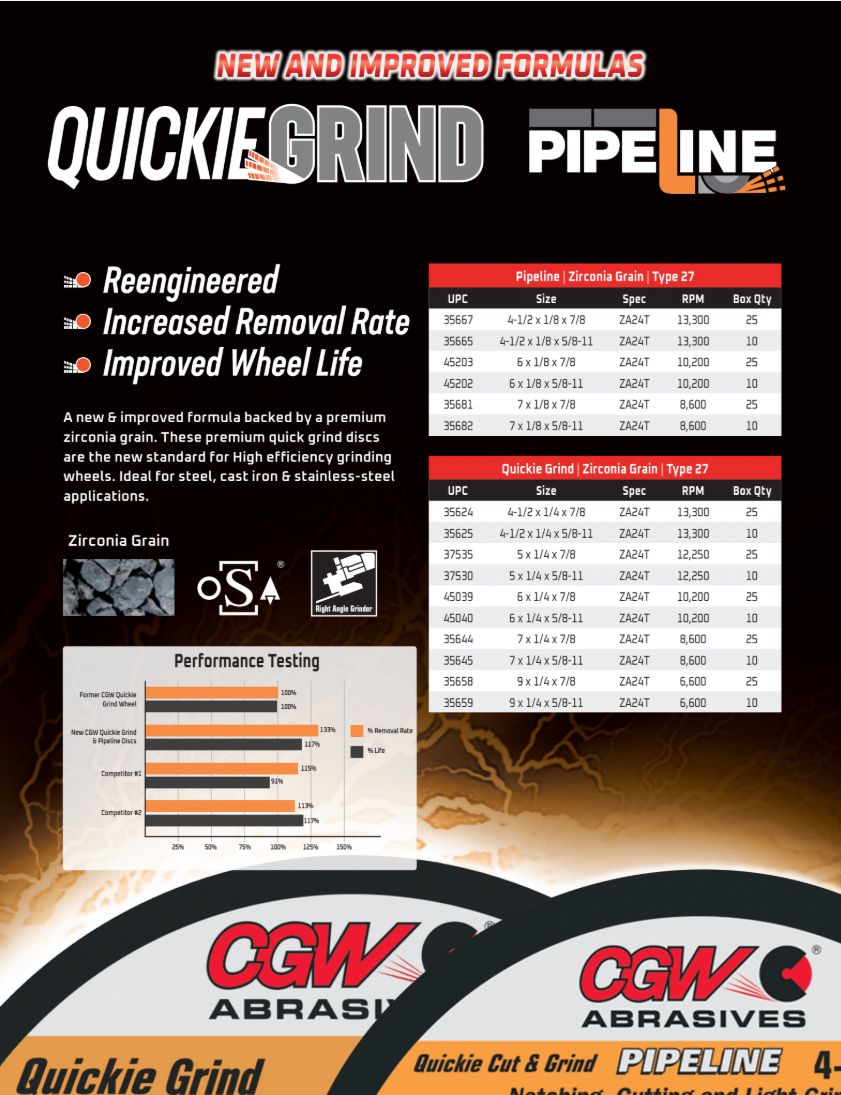 CGW ABRASIVES