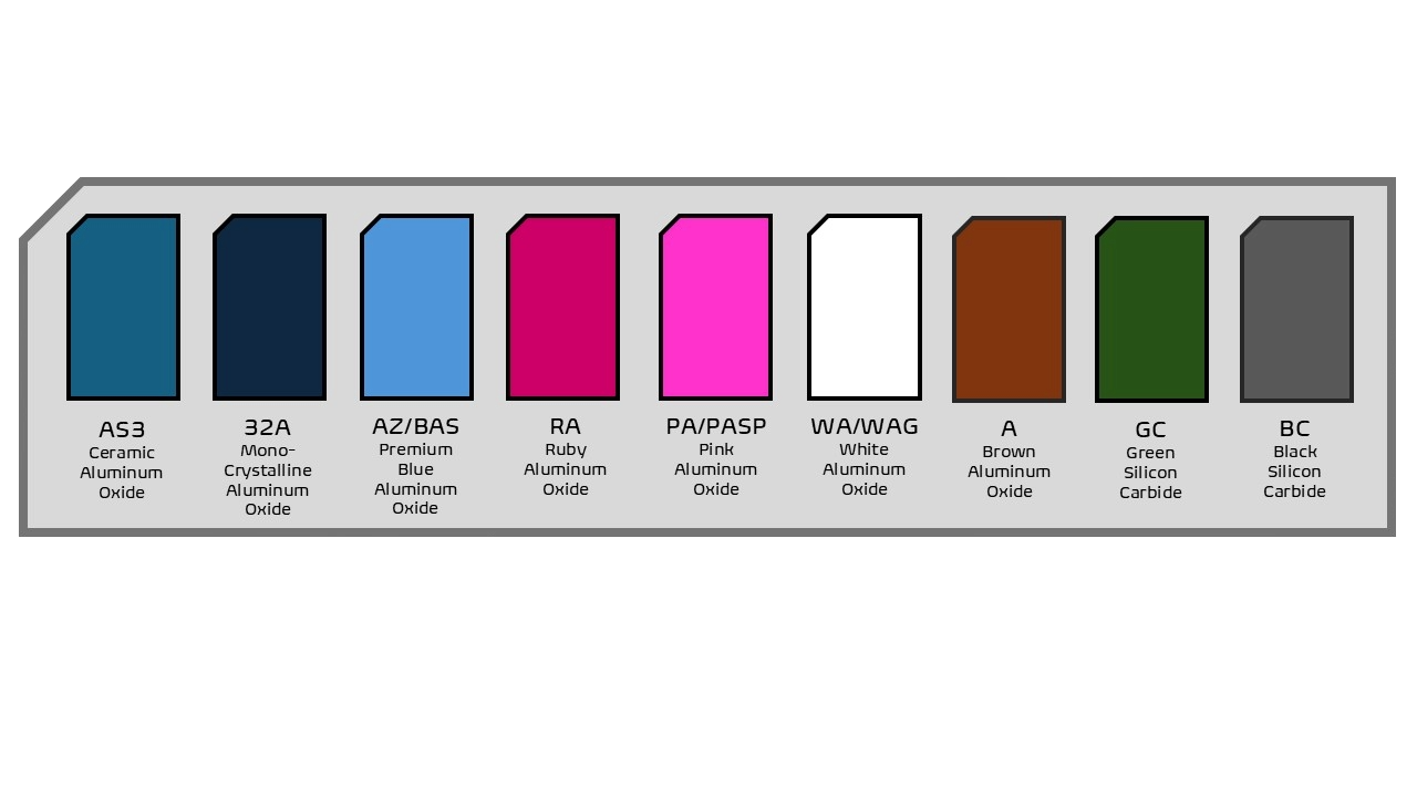 CGW ABRASIVES
